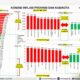 Lampung Jadi Provinsi dengan Inflasi Terendah Nasional, Lampaui Kinerja Daerah Lain